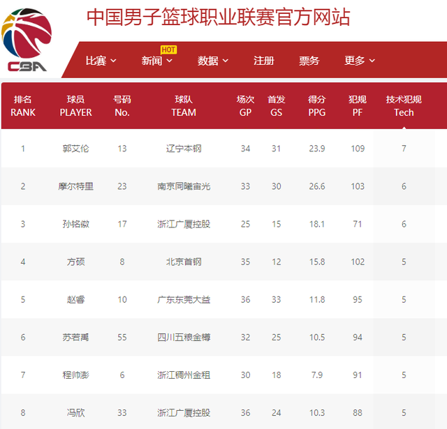 这场失利无