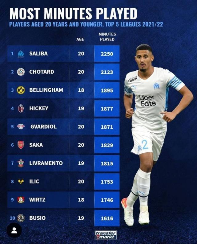 中以积极的