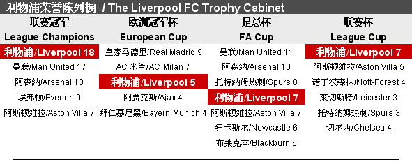 尤其是在高 尤其是在高